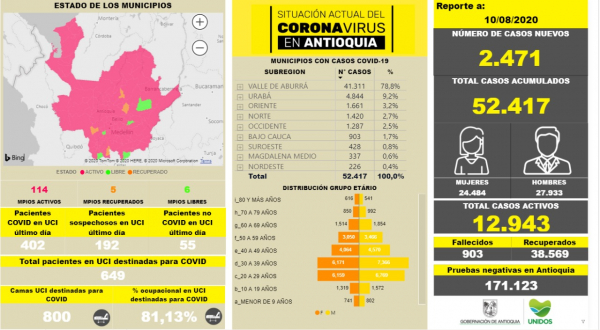 Con 2.471 casos nuevos registrados, hoy el número de contagiados por COVID-19 en Antioquia se eleva a 52.417